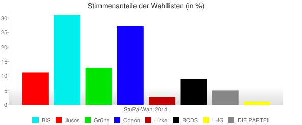 stupa-wahl-2014_freudenberg