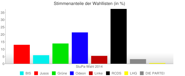 stupa-wahl-2014_gebaeude-k