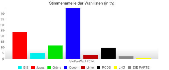 stupa-wahl-2014_haspel