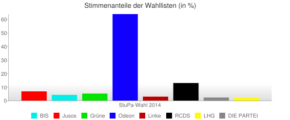 stupa-wahl-2014_urne_mensa