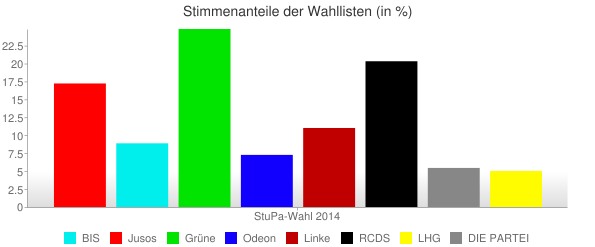 stupa-wahl-2014_urne_o-n-s